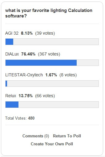 dialux-relux-agi-32-litestar-vote