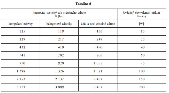 tabulka_6