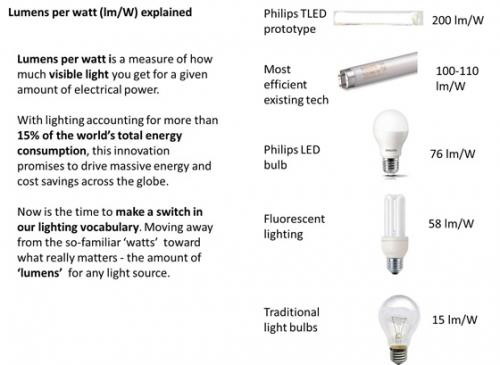 tled philips
