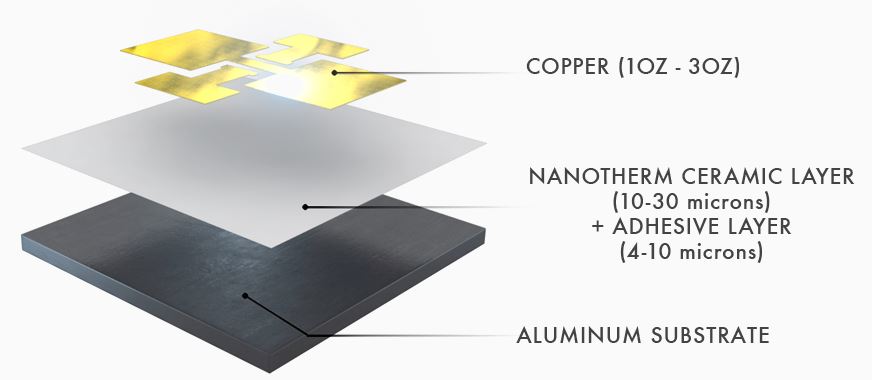 nanotherm1