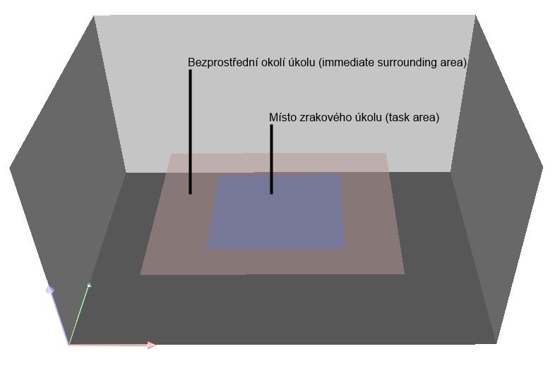 task area