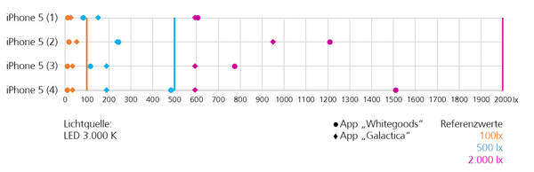 RTEmagicC 2015.08.15 Diagramm Iphone 5 untereinander.jpg