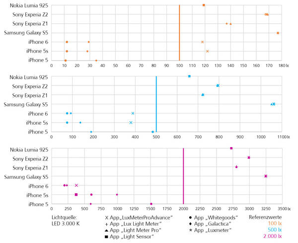 RTEmagicC 2015.10.15 Diagramm Alle Smartphones.jpg