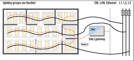 DALI Integration