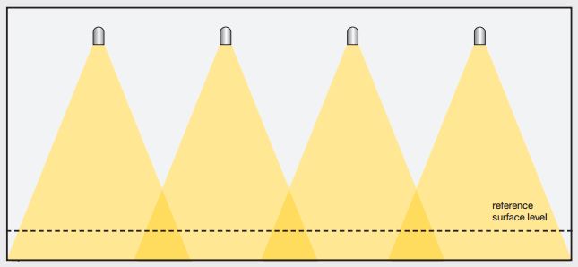 Výpočtový rastr, výpočet a ověření osvětlovací instalace