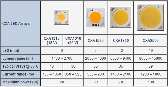cree cxa hd