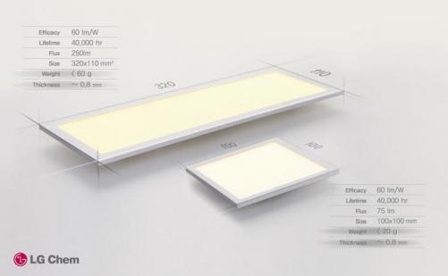 lg-chem-two-oled-panels-2014 0-img assist-501x309