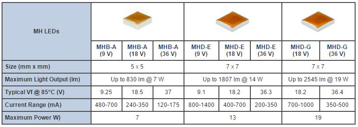 mhd 1