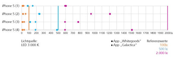 RTEmagicC 2015.08.15 Diagramm Iphone 5 untereinander.jpg