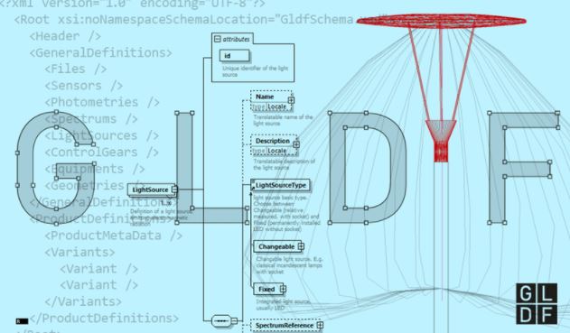 Společnosti DIAL a RELUX spolupracují na vývoji nového datového formátu pro světla a senzory (GLDF).